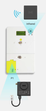 Marstek Smart Meter CT003 (P1) - Afbeelding 2